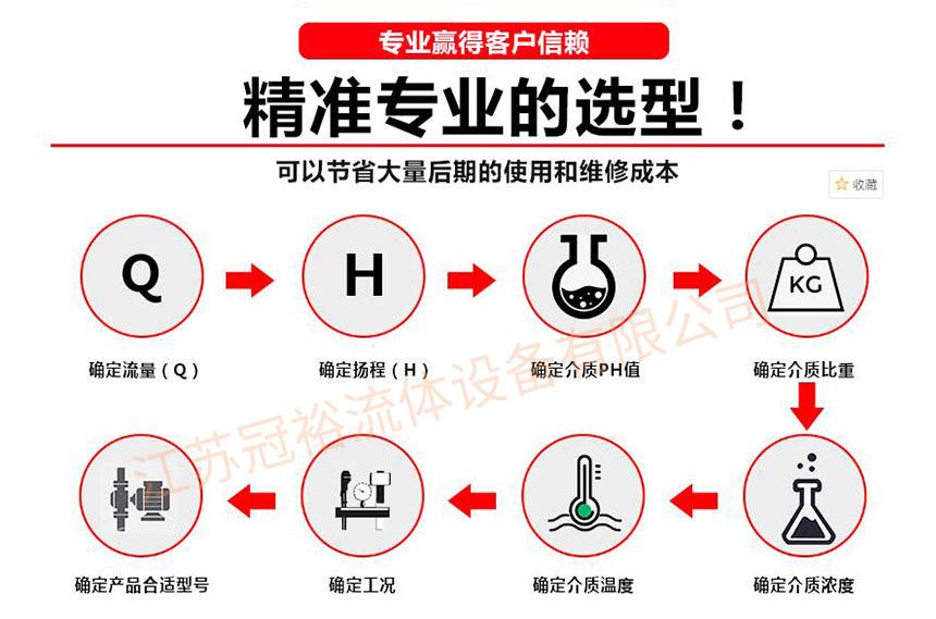 选型报价