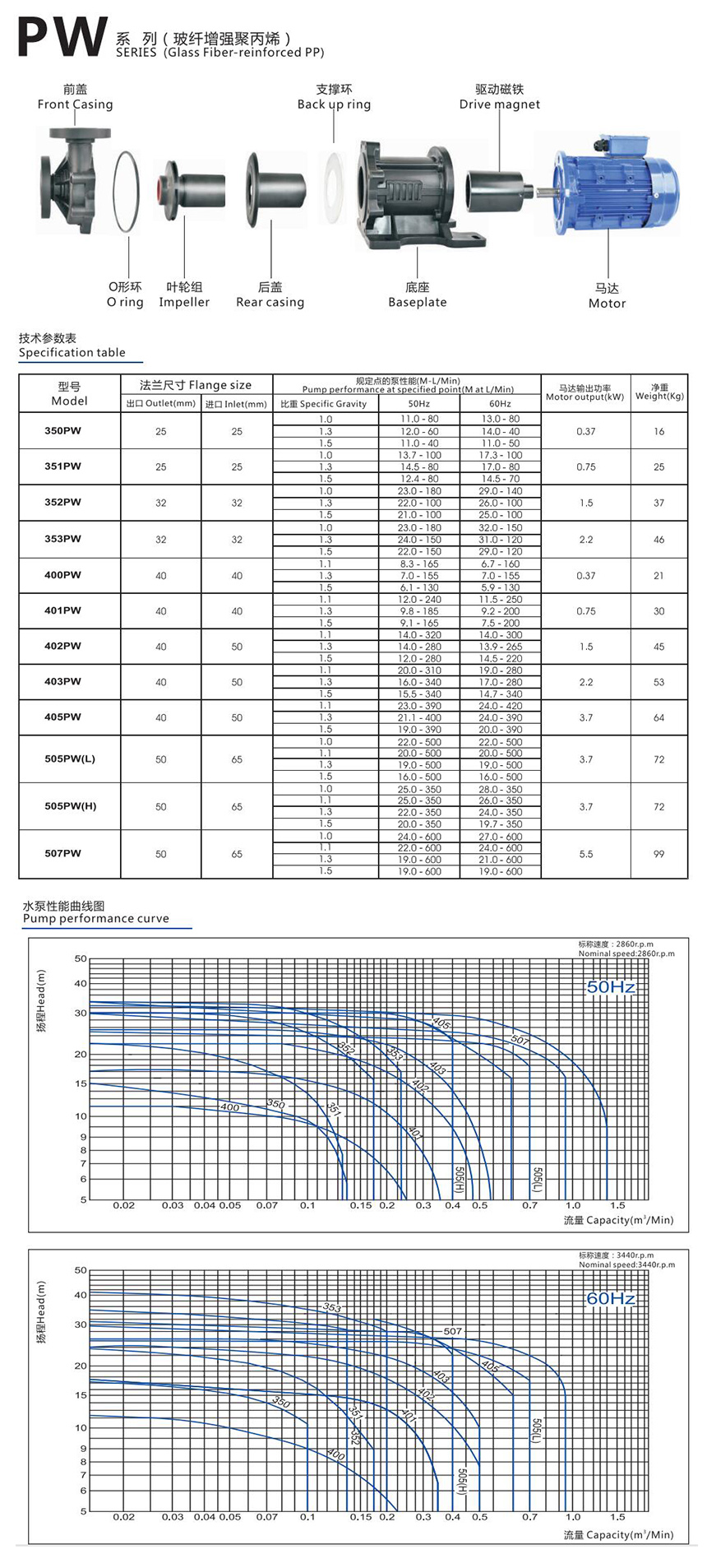 耐腐蚀离心泵技术参数