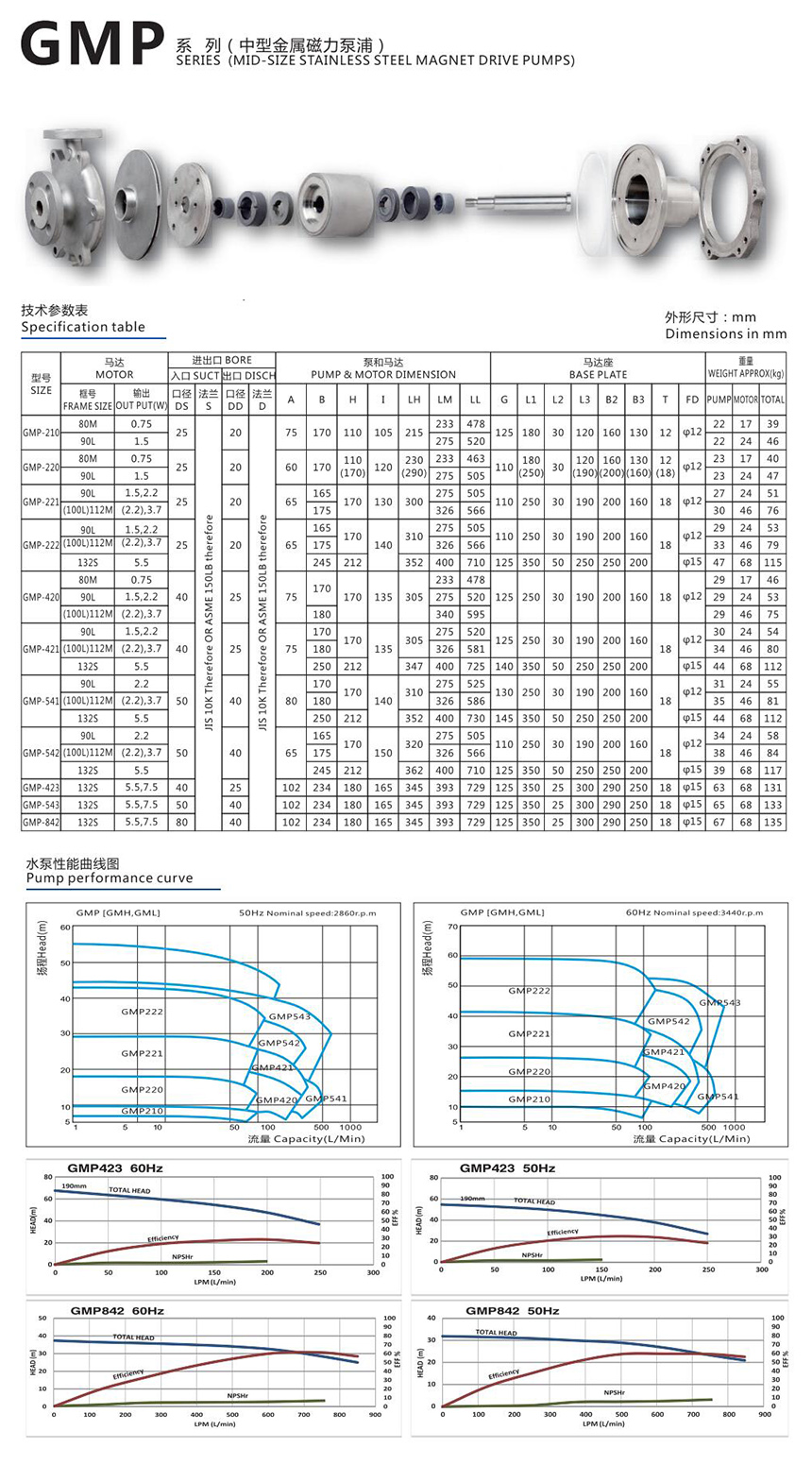 不锈钢磁力泵技术参数