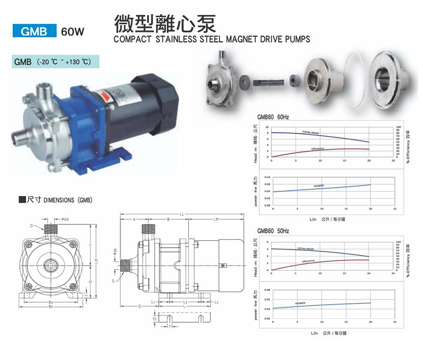 不锈钢磁力泵技术参数