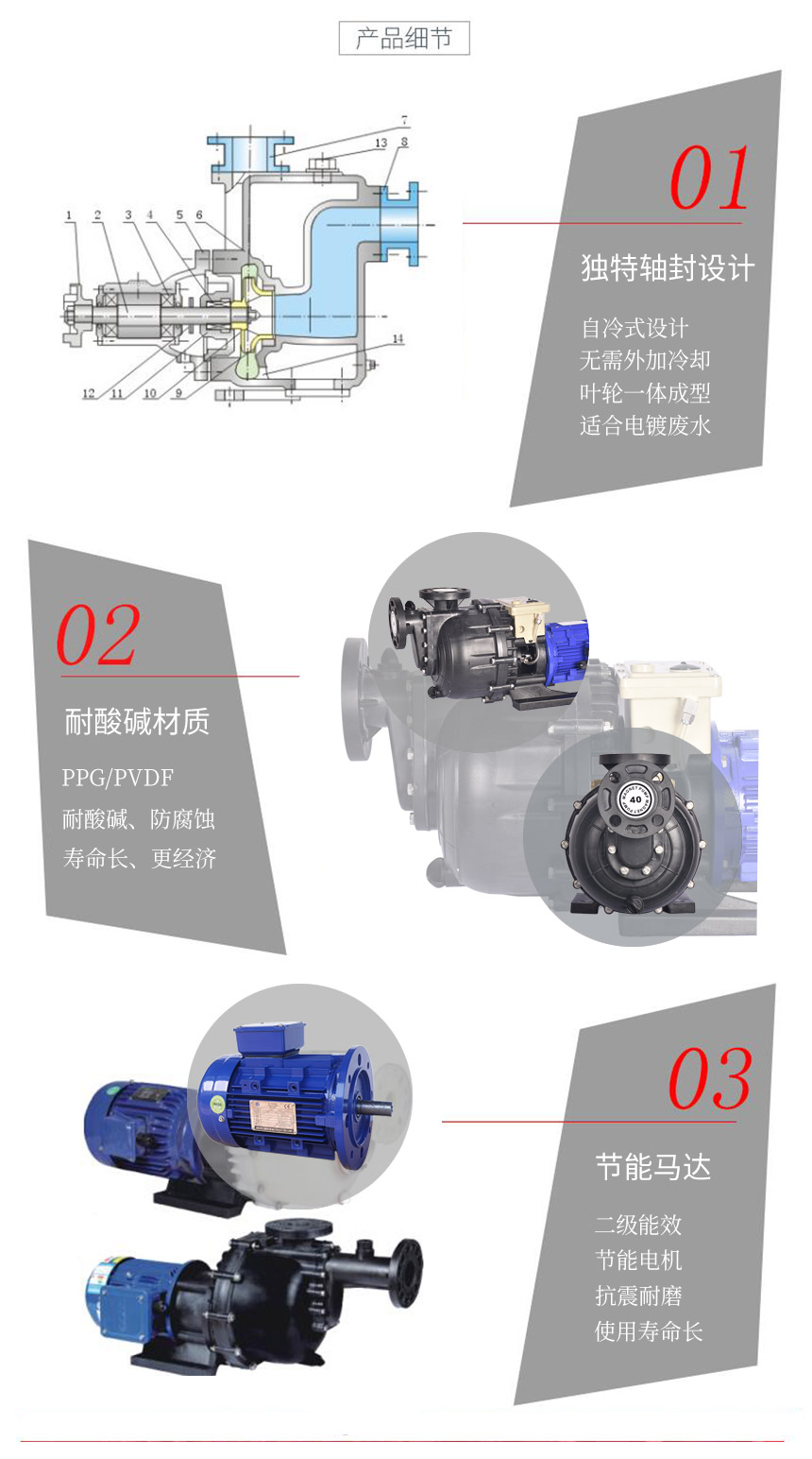 塑料自吸泵产品细节