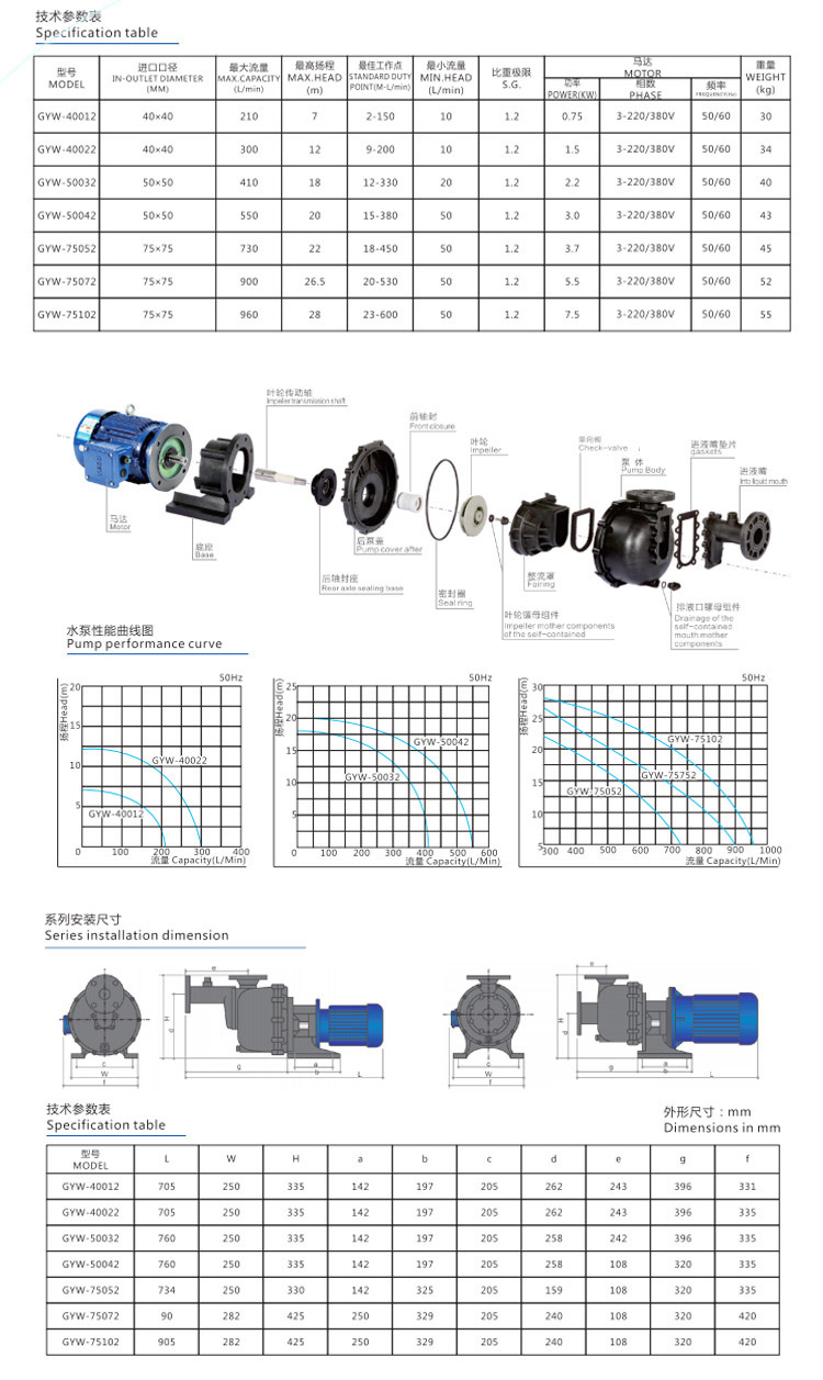 塑料自吸泵技术参数