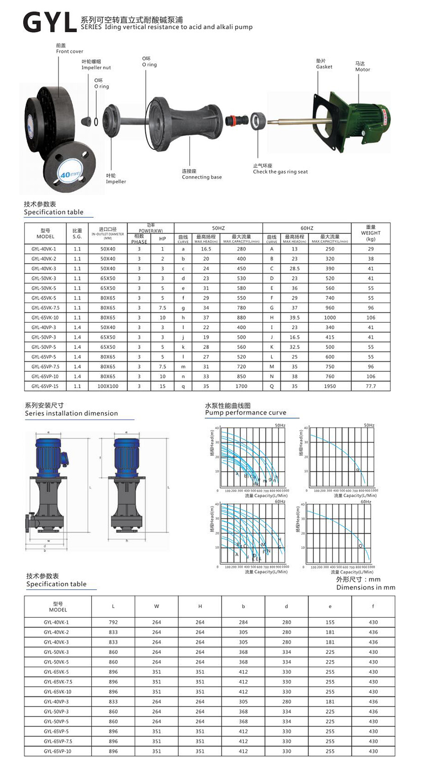 耐酸碱立式泵技术参数