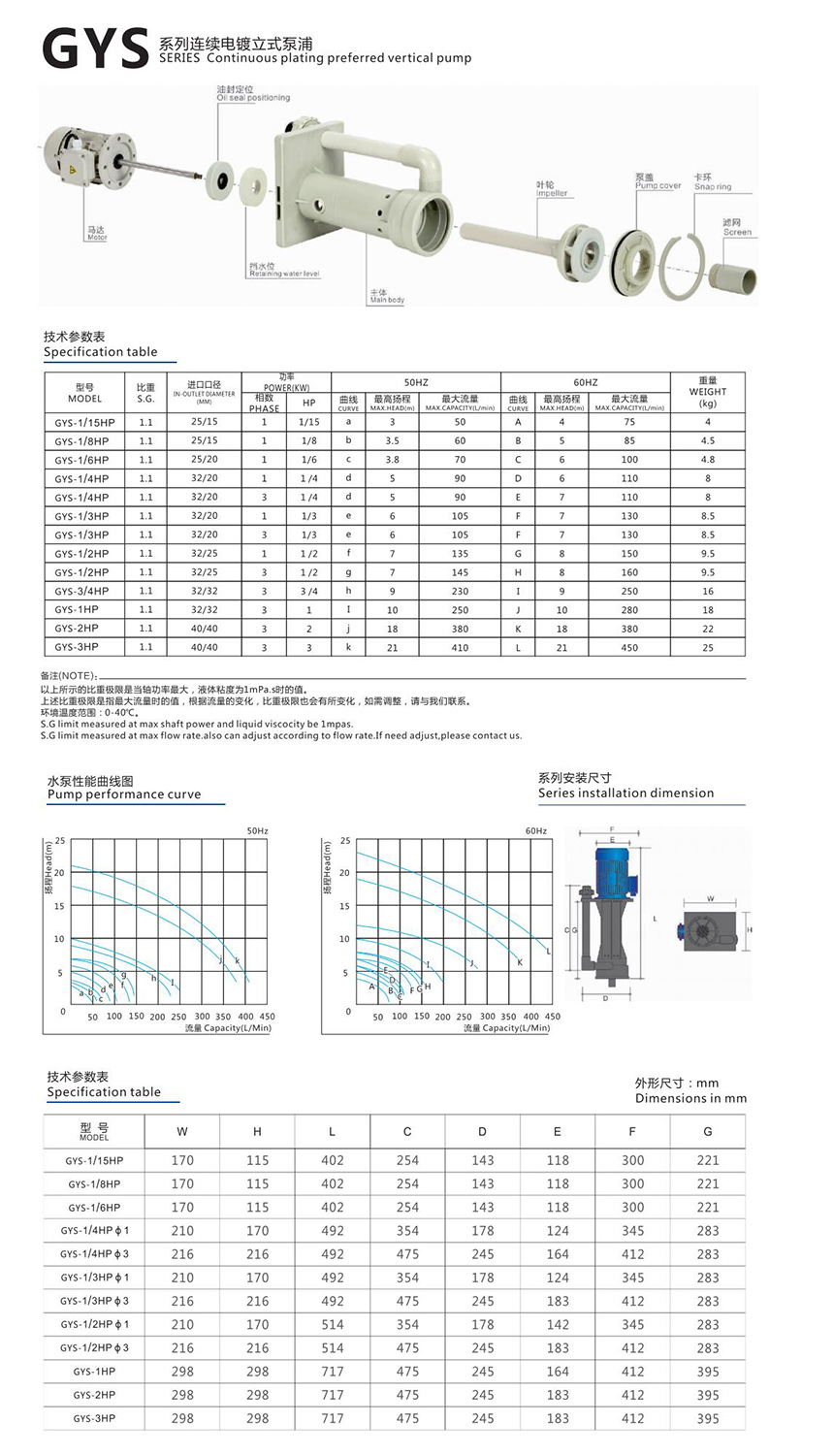 耐酸碱立式泵技术参数