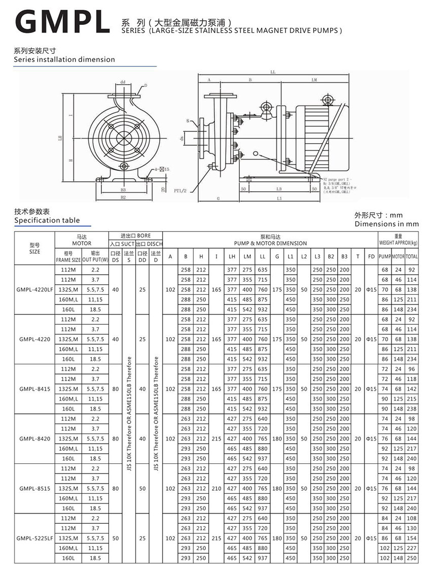 不锈钢磁力泵技术参数